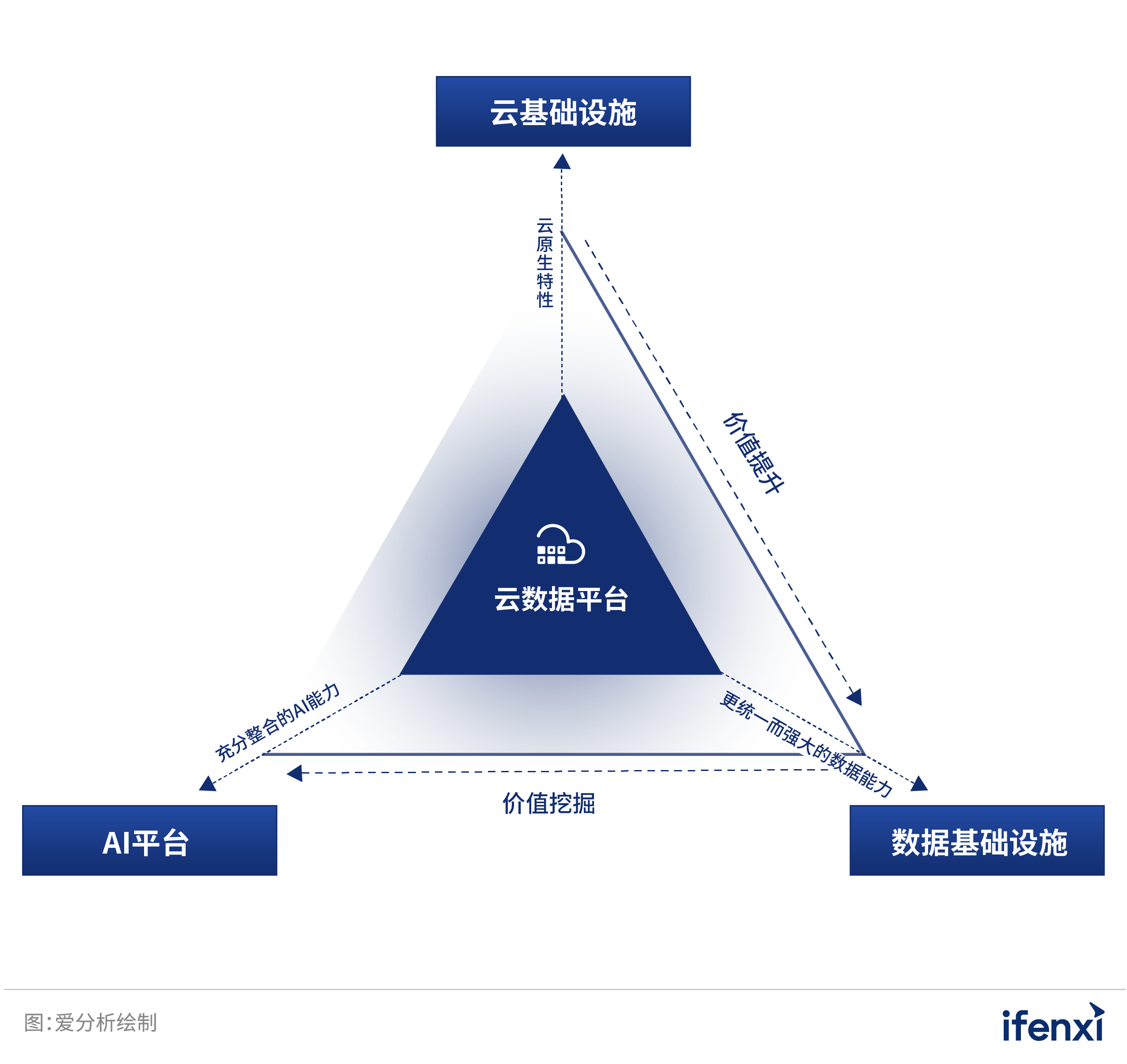 数字化云平台助推中国篮球数据分析与战略制定的简单介绍
