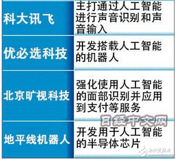 数字化云平台助推中国篮球数据分析与战略制定的简单介绍
